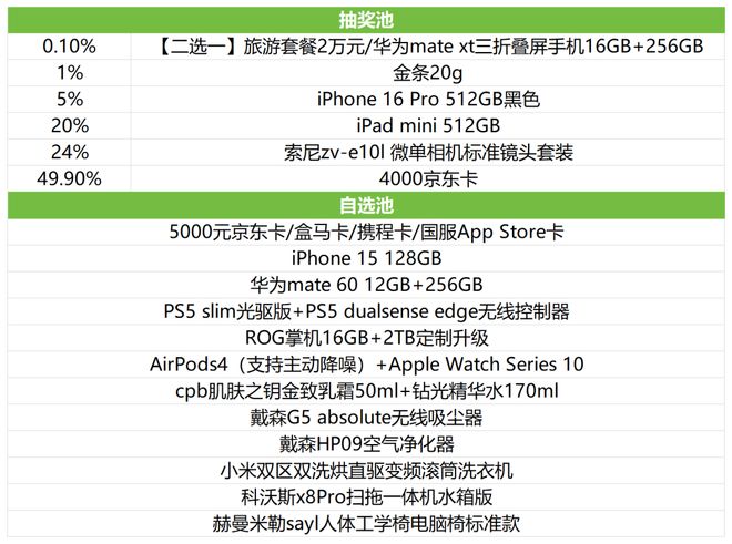  2023游戏公司年会奖品 _游戏公司年会礼品清单 _年会游戏奖品 一般都有什么
