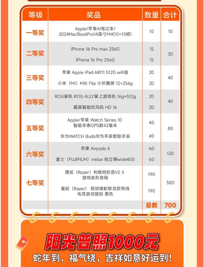 游戏公司年会礼品清单 _年会游戏奖品 一般都有什么_ 2023游戏公司年会奖品 