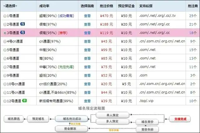360报告：域名备案灰色链条成虚假网站温床