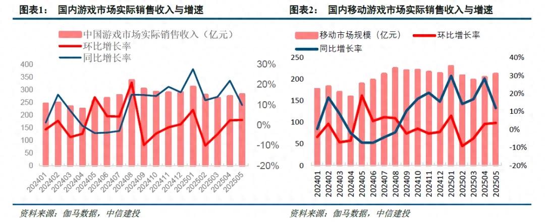 中信建投 | 透视全球游戏社区平台·国内篇：传奇盒子、TapTap