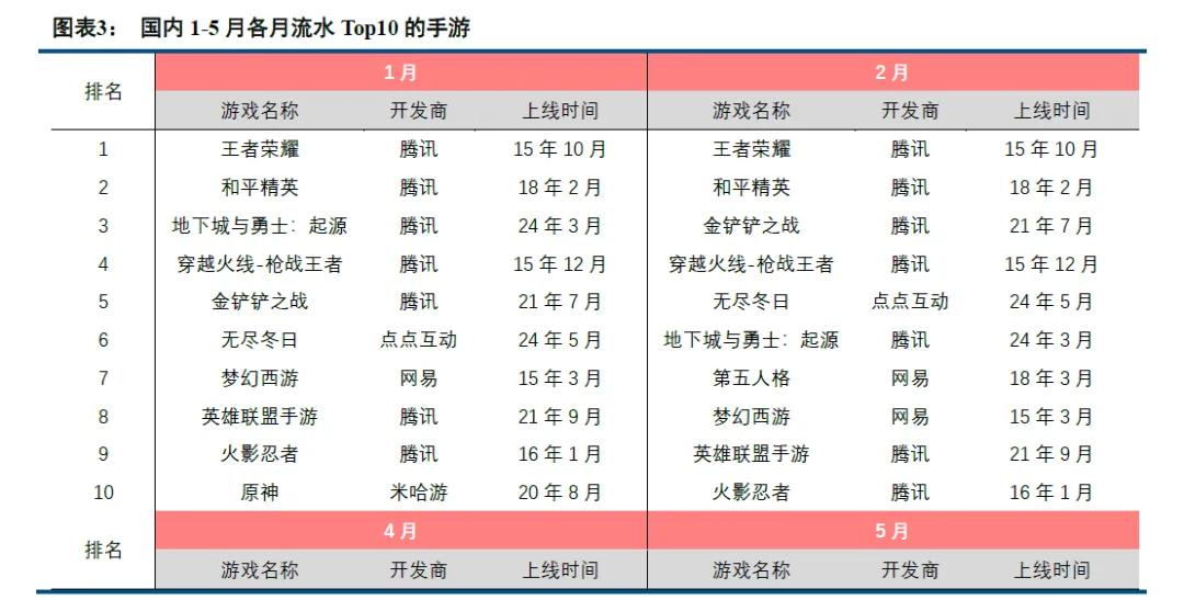移动游戏市场增长_传奇游戏_游戏行业景气周期