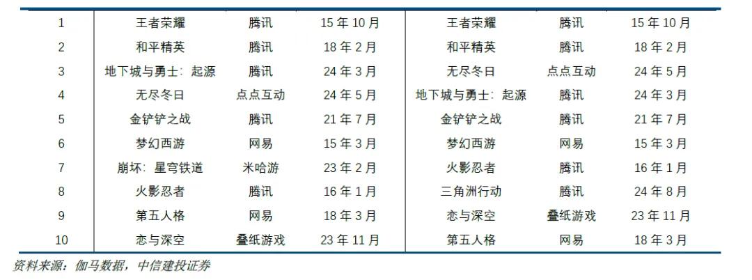 传奇游戏_游戏行业景气周期_移动游戏市场增长