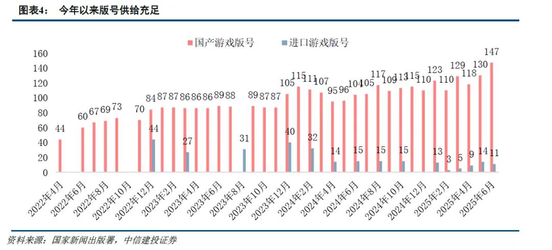 游戏行业景气周期_传奇游戏_移动游戏市场增长