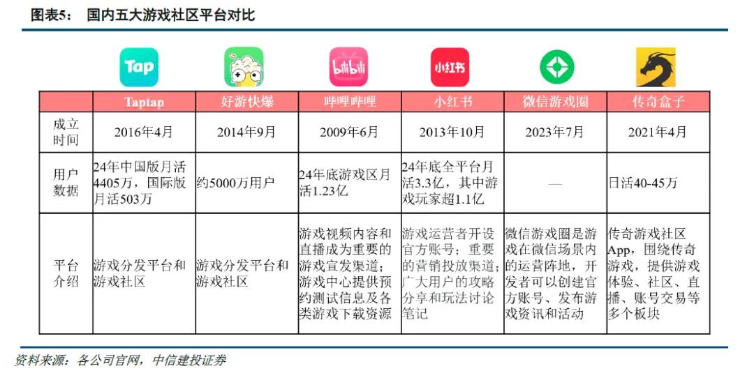 移动游戏市场增长_传奇游戏_游戏行业景气周期