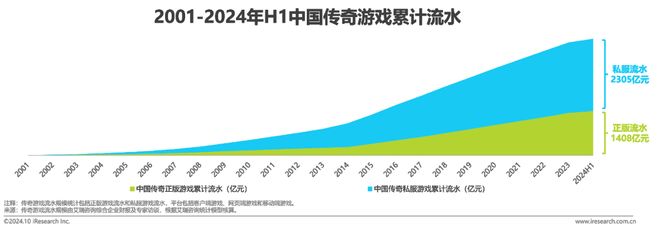 千亿IP的下一站，传奇盒子带来品类新机遇