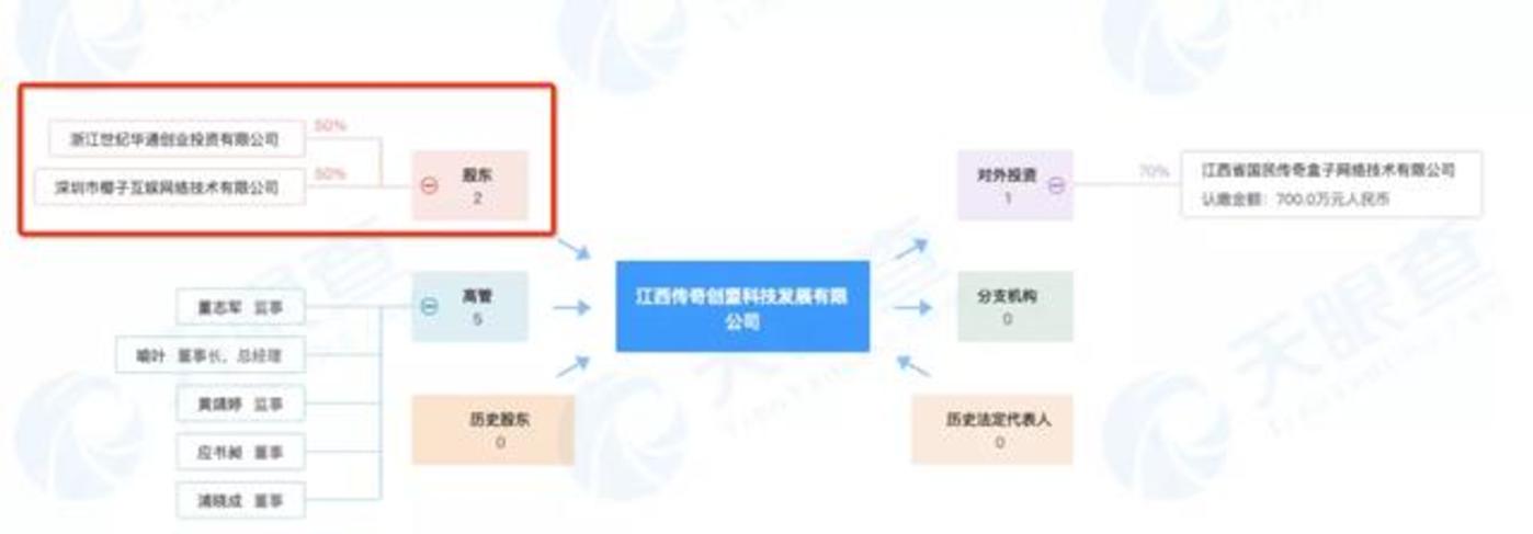 李威威传奇游戏授权_传奇游戏_传奇游戏著作权风波