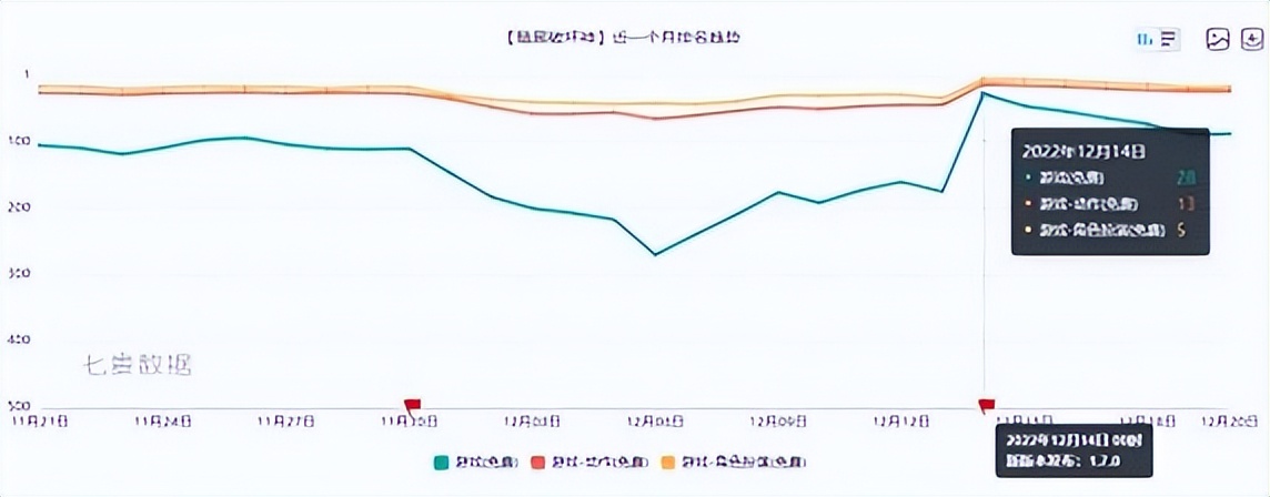 暴雪国服关闭 网易告别信 暴雪玩家转战新游戏_暗黑3类似的游戏