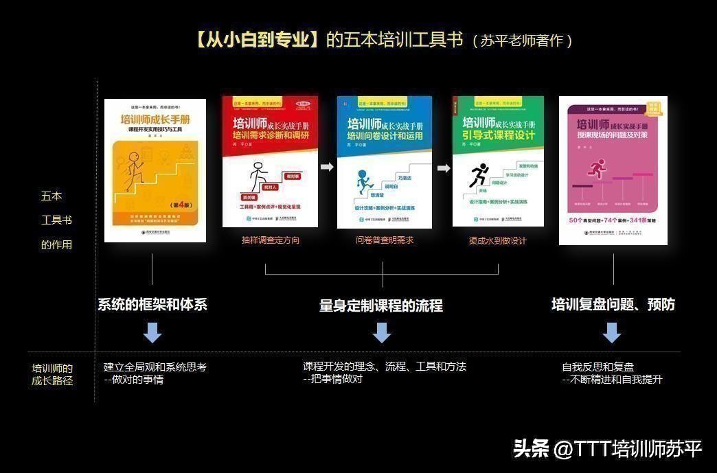 培训师暖场活动设计避坑指南_高效培训暖场活动方法_公司年会暖场游戏