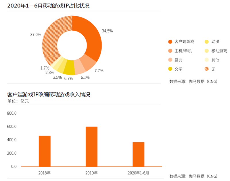 传奇发布网_传奇IP 20周年影响力报告_传奇IP商业价值分析