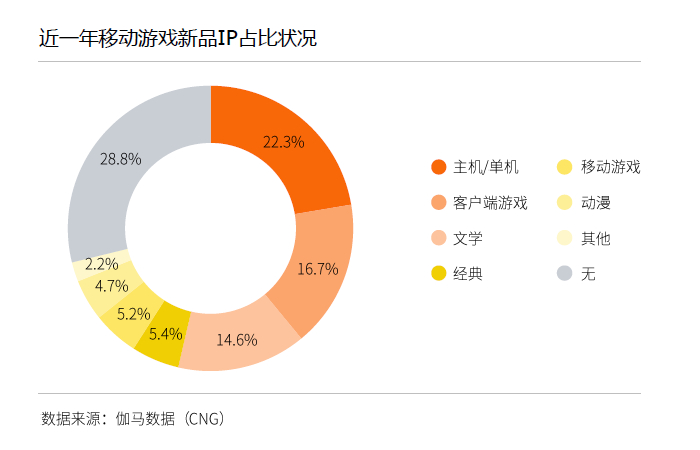 传奇IP 20周年影响力报告_传奇IP商业价值分析_传奇发布网