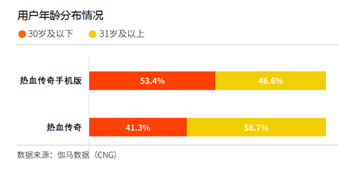 传奇IP 20周年影响力报告_传奇发布网_传奇IP商业价值分析