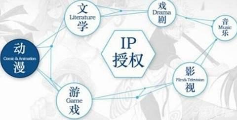 传奇三部曲上线_传奇IP影响力_传奇游戏