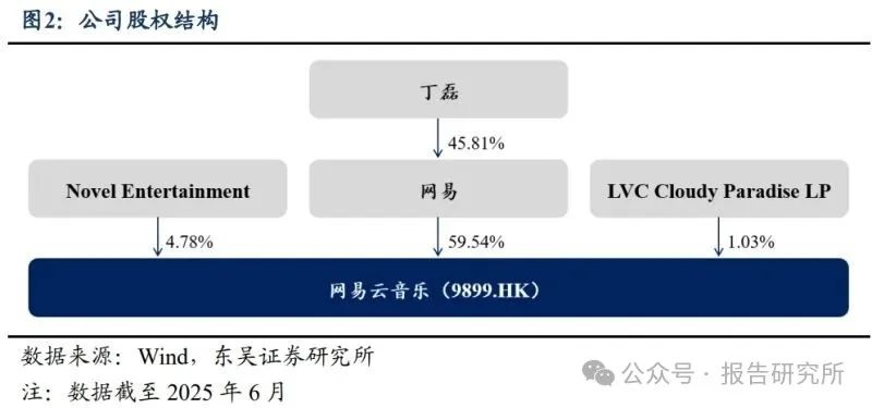 网易游戏账号注册首页_音乐社区第一股_网易云音乐