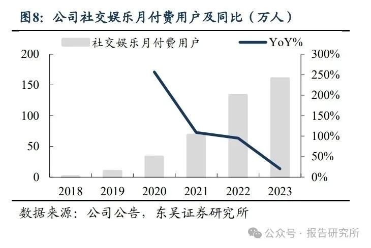 音乐社区第一股_网易游戏账号注册首页_网易云音乐