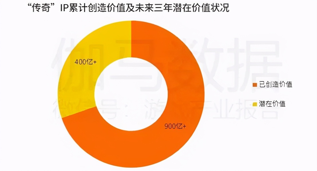 传奇游戏_传奇4手游韩国上线情况_传奇手游韩国市场表现