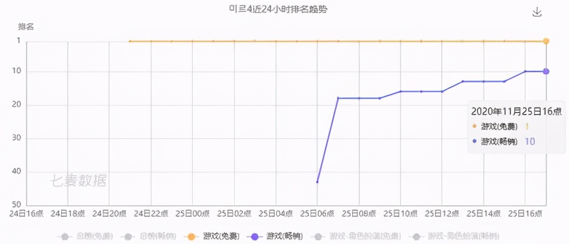 传奇4手游韩国上线情况_传奇游戏_传奇手游韩国市场表现