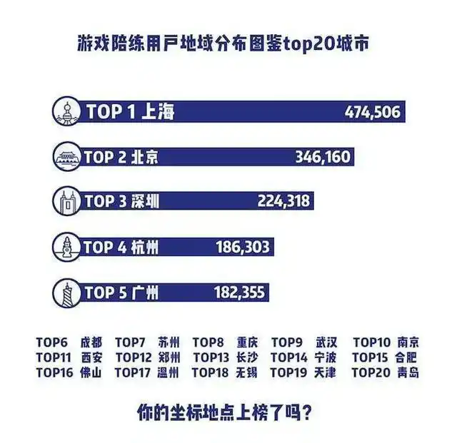 六七种声线切换，一天20小时在线！杭州女孩当游戏陪练，月入两万