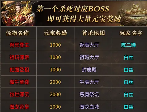 沙巴克攻城战万人同屏_经典传奇1.80版本复刻_传奇
